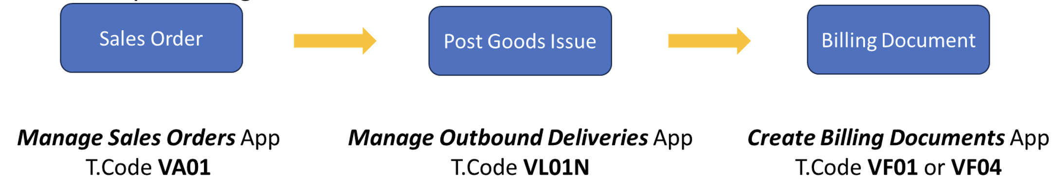 Using Predictive Accounting in S/4HANA Finance